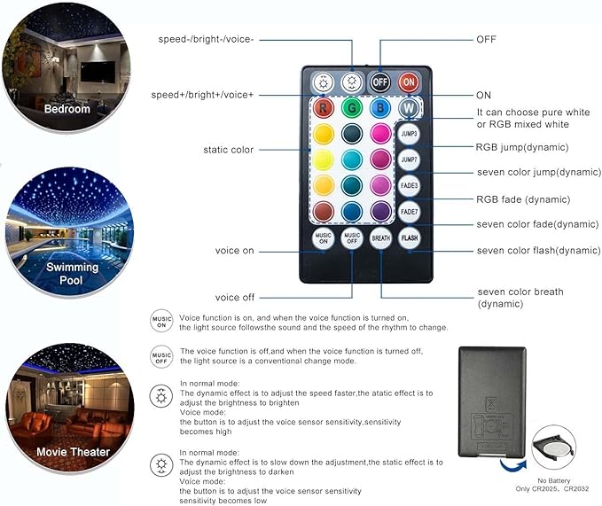 SANLI LED Wireless Remote Controller (RF Controller) for LED Fiber Optic Starlight Headliner Kit | Chinly.shop