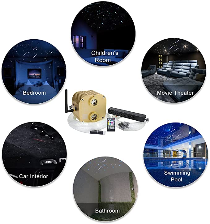 SANLI LED Twinkle RGBW Starlight Headliner Kit with Shooting Star for Car Truck's Roof Ceilings