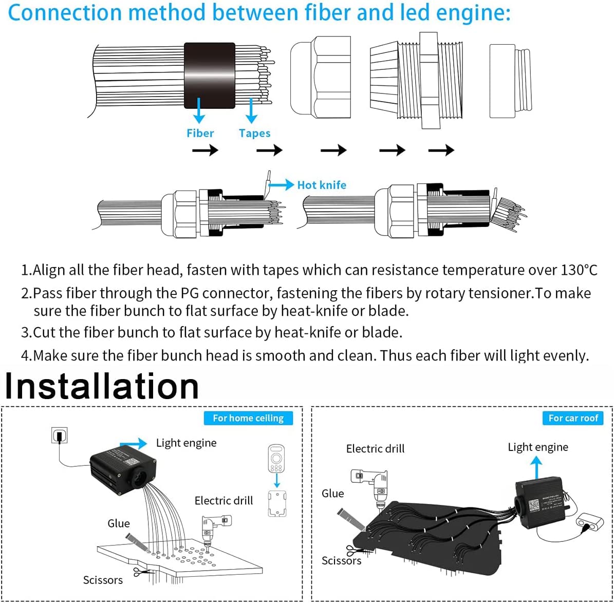 2*16W Dual Color Fiber Optic Star Ceiling Kit for Car Truck & Home Theaters with Bluetooth App/Remote Control