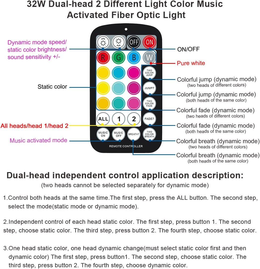 2*16W Dual Color Fiber Optic Star Ceiling Kit for Car Truck & Home Theaters with Bluetooth App/Remote Control