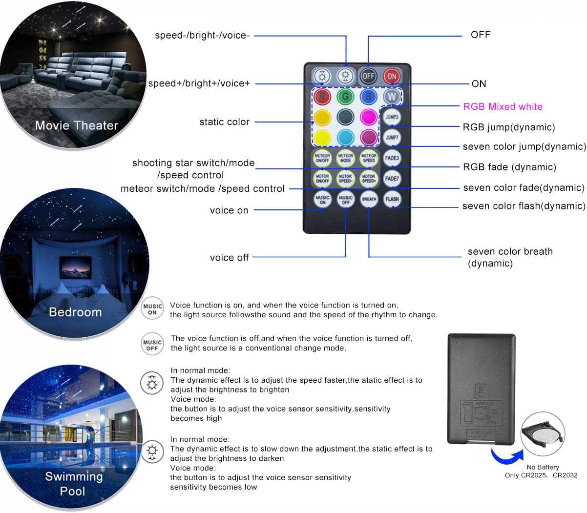 2*10W Dual Head Twinkle RGBW Fiber Optic Star Light Headliner kit for Car Truck SUV & Boat Yacht with Bluetooth/Remote Control