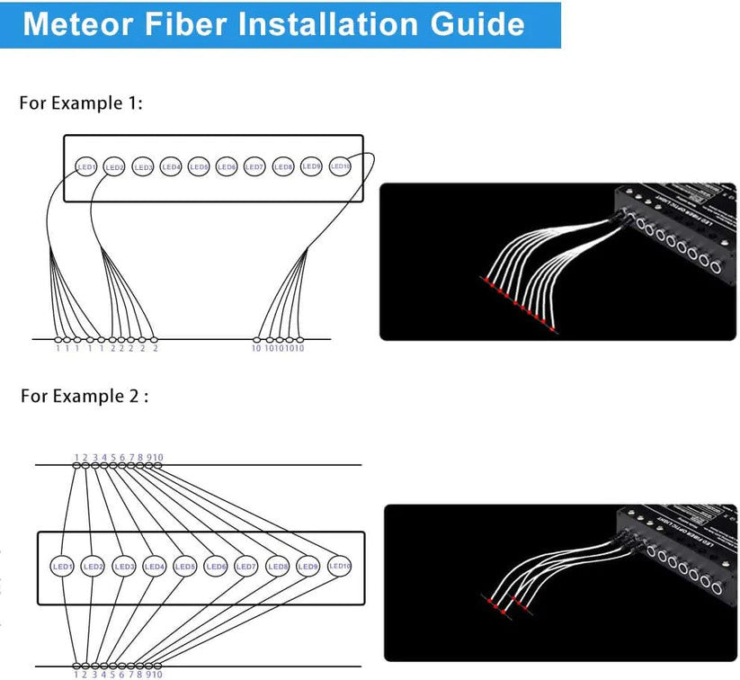 5W LED Shooting Star Fiber Optic Kit for Car Truck & Home Theater Rooms with Bluetooth App/RF Control